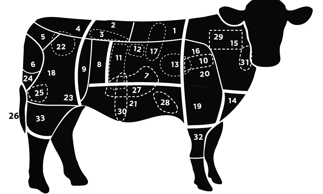 Diagrama de los cortes de vacuno numerados del 1 al 33